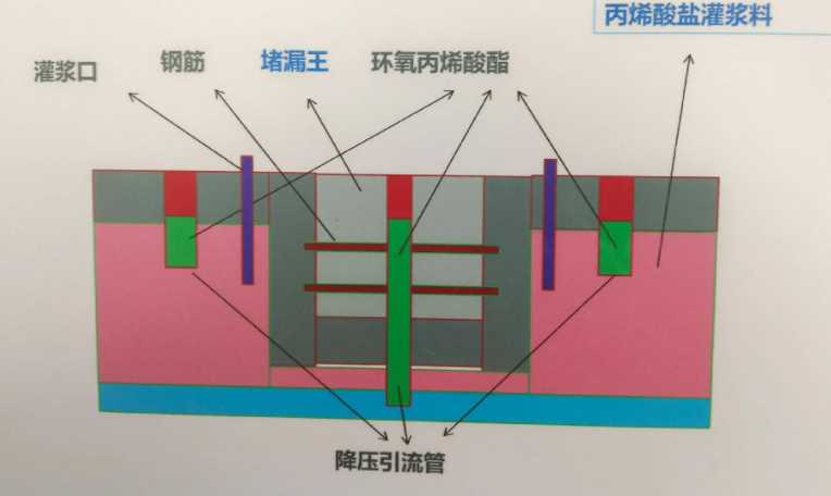 北京大兴区防水堵漏工程设计