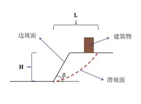 北京大兴区边坡工程设计